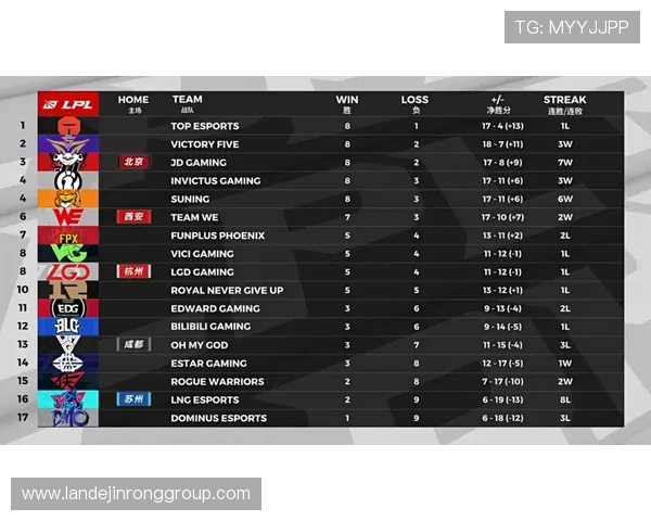 重庆滑板队与上海滑板队赛后复盘分析灵活性表现与战术对比