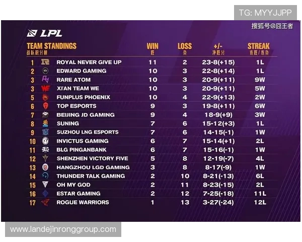 全球挑战赛最新积分榜WE战队以60分稳居第一名