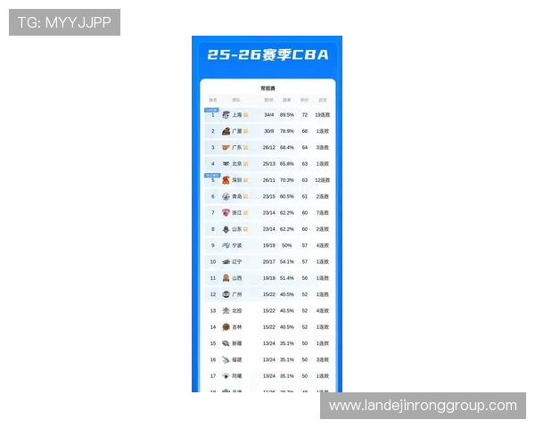 广州篮球队在杯赛积分榜上以87分稳居第一位置展现强劲实力